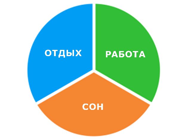 Почему постоянная занятость — это новая форма лени