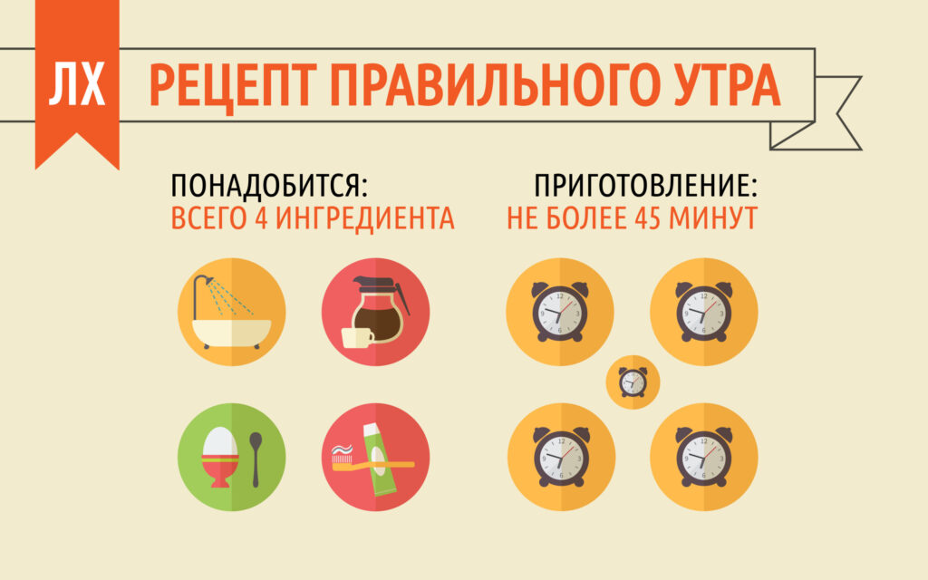 Як правильно проведена перша ранкова година зробить ваш день успішним